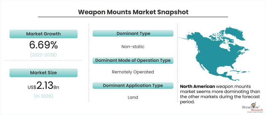 weapon-mounts-market-snapshot